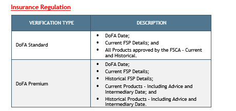 Insurance Regulation